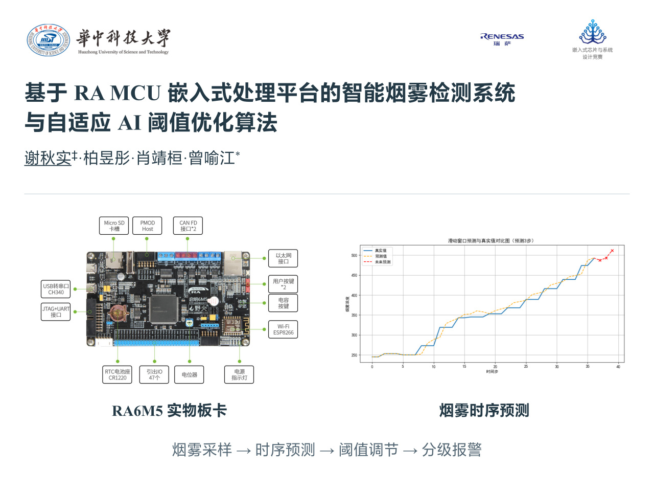 智能烟雾检测与预测系统组成