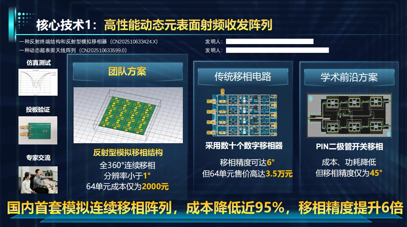 高性能动态元表面射频收发阵列