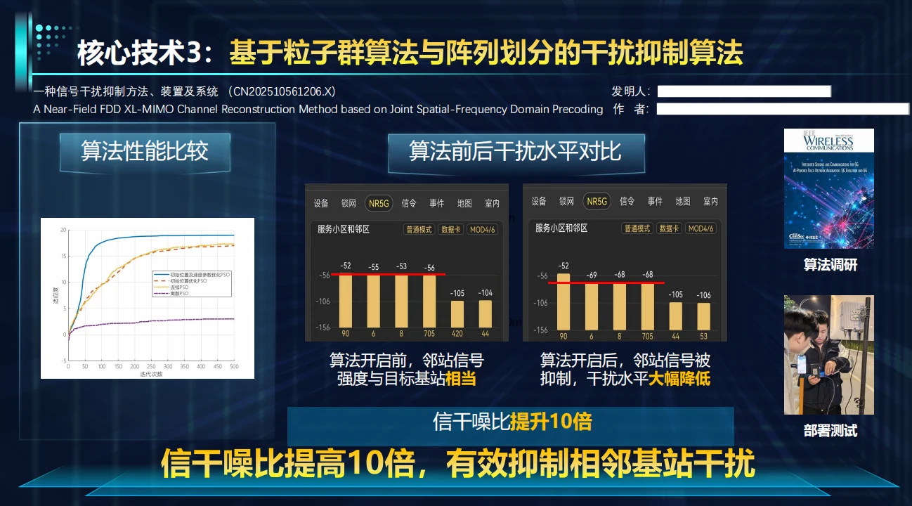 基于粒子群算法与阵列划分的干扰抑制算法