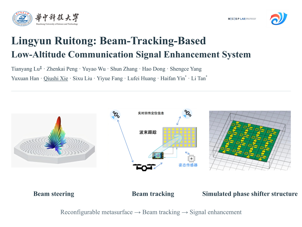 Lingyun Ruitong overview: beam steering, beam tracking and simulated phase shifter structure