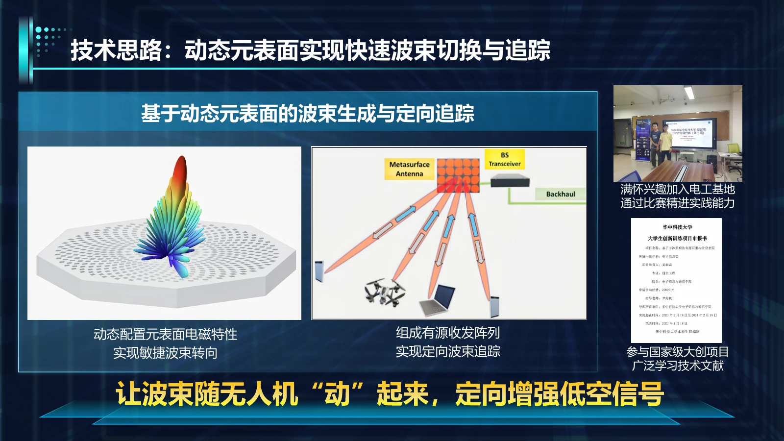 动态元表面波束生成、切换与追踪技术思路