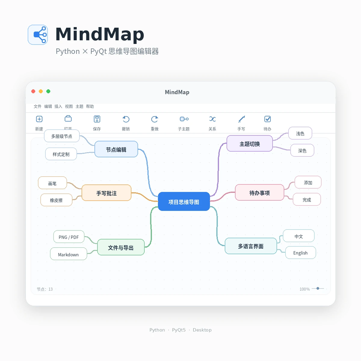 MindMap 思维导图编辑器产品封面